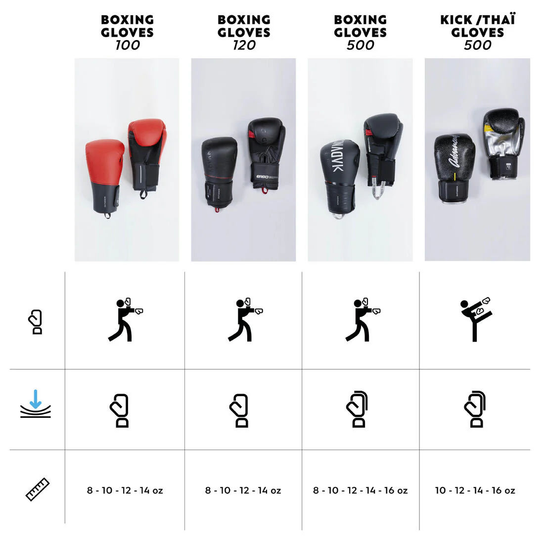 GUANTES KICK-BOXING/MUAY-THAI PERFECCIONAMIENTO - Image 7
