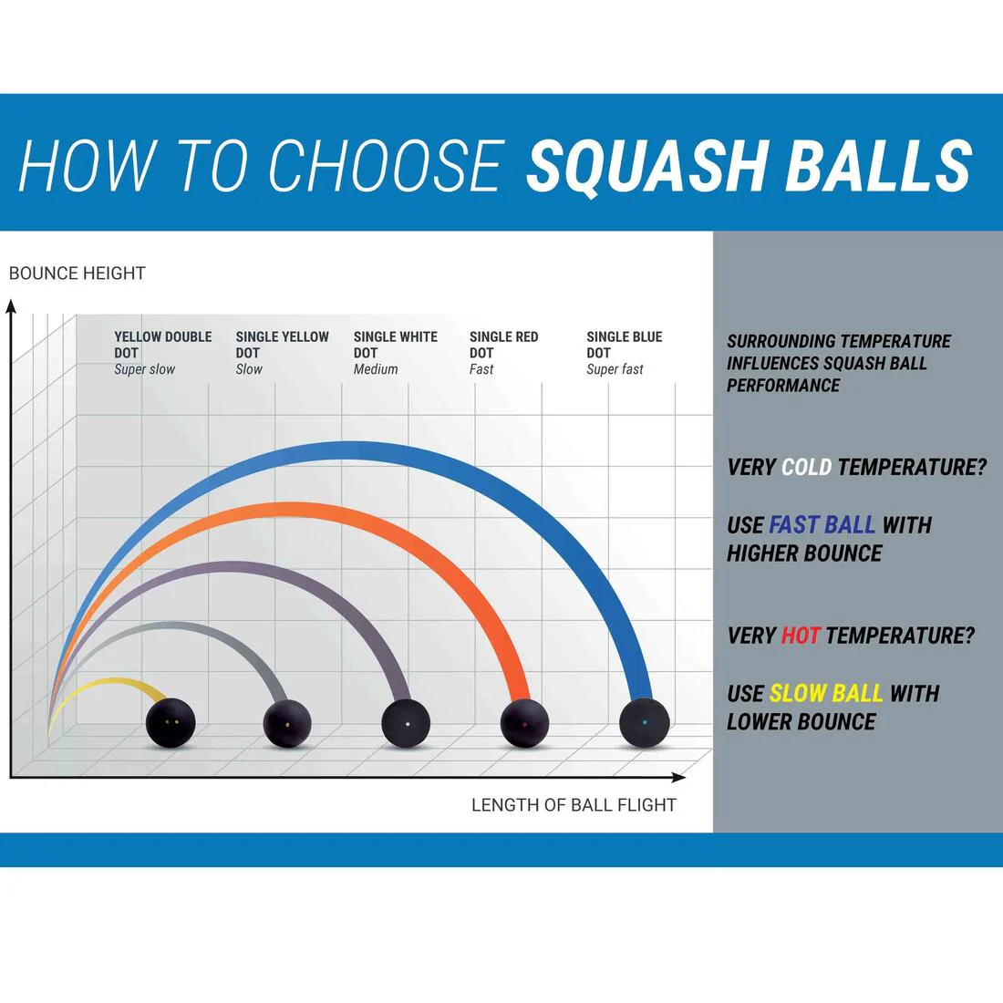 PELOTAS DE SQUASH SB990 X2 - Image 4