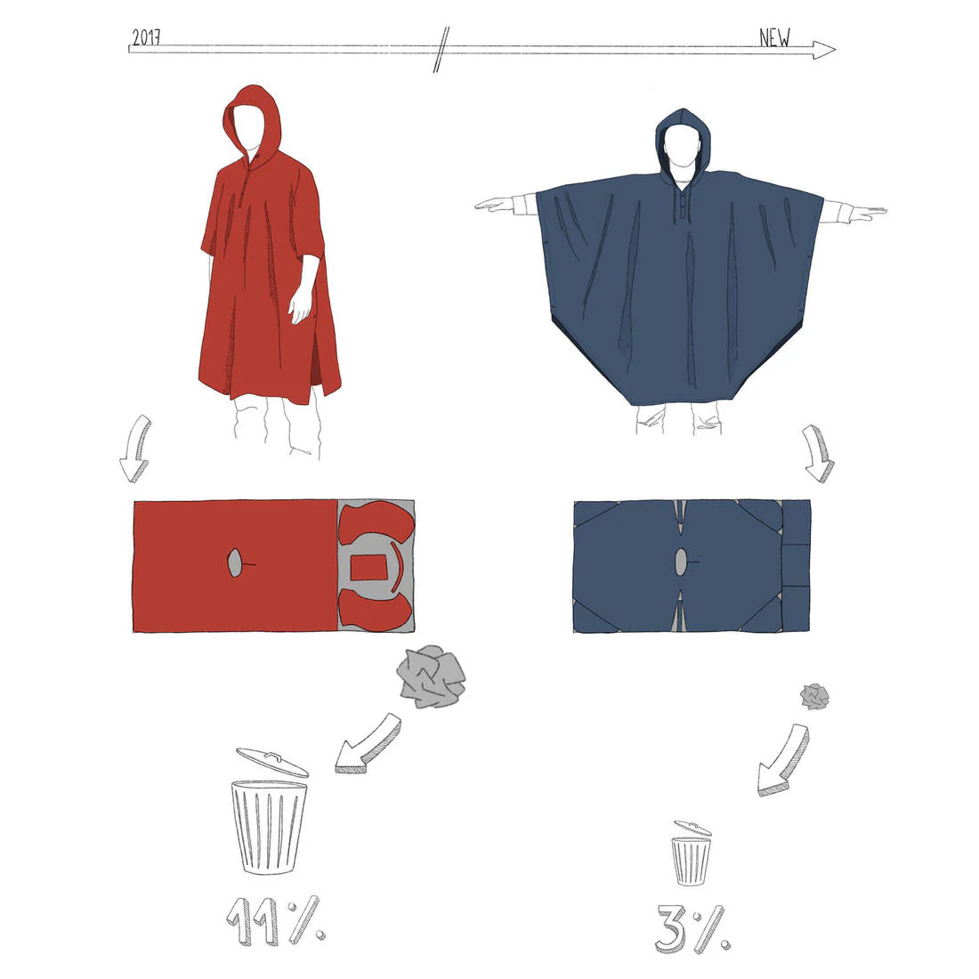 PONCHO IMPERMEABLE DE SENDERISMO FORCLAZ MT 100 AZUL 30L - Image 8